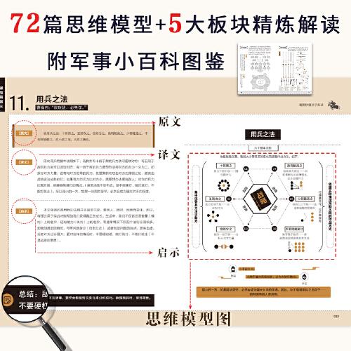 看圖秒懂孫子兵法 曹操總結(jié)批注 用72篇模型圖解讀詳盡 圖形精煉 輕松好讀 提升認(rèn)知 出奇制勝，易懂、易記、易用