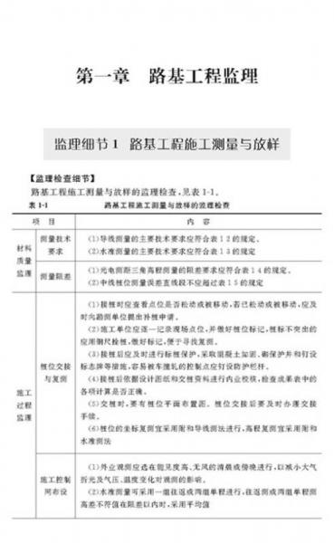 全国监理工程师继续教育培训教材：公路工程监理