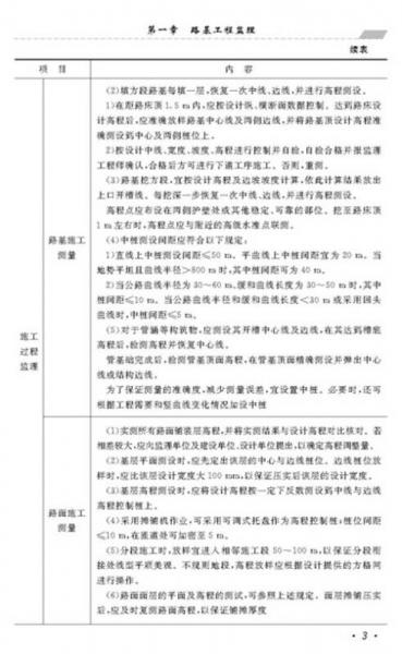 全国监理工程师继续教育培训教材：公路工程监理