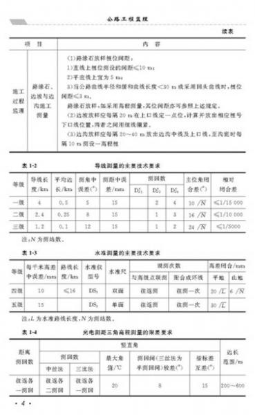 全国监理工程师继续教育培训教材：公路工程监理