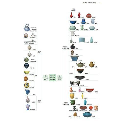 一目了然古陶瓷：给大家的中国古代陶瓷思维导图