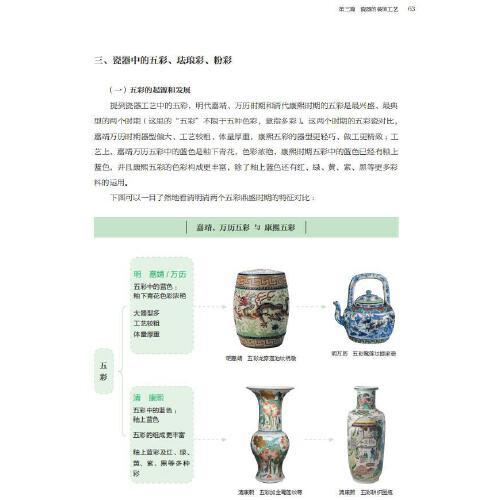 一目了然古陶瓷：给大家的中国古代陶瓷思维导图