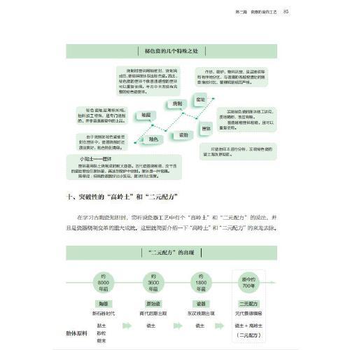 一目了然古陶瓷：给大家的中国古代陶瓷思维导图