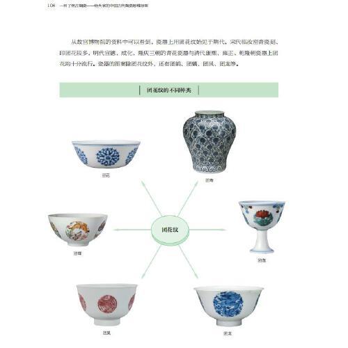 一目了然古陶瓷：给大家的中国古代陶瓷思维导图