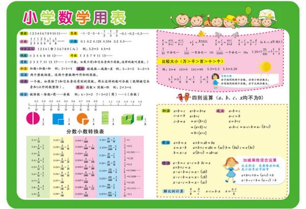 兒童學(xué)習(xí)用表 小學(xué)數(shù)學(xué)用表