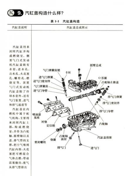 教你成为一流汽车维修工