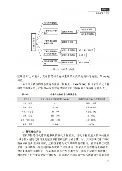 食品安全與質量控制（第三版）（）