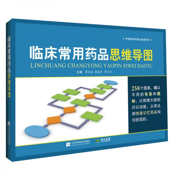 臨床常用藥品思維導圖