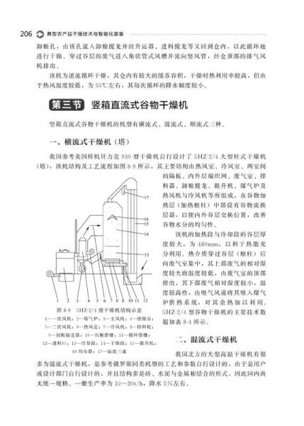典型农产品干燥技术与智能化装备
