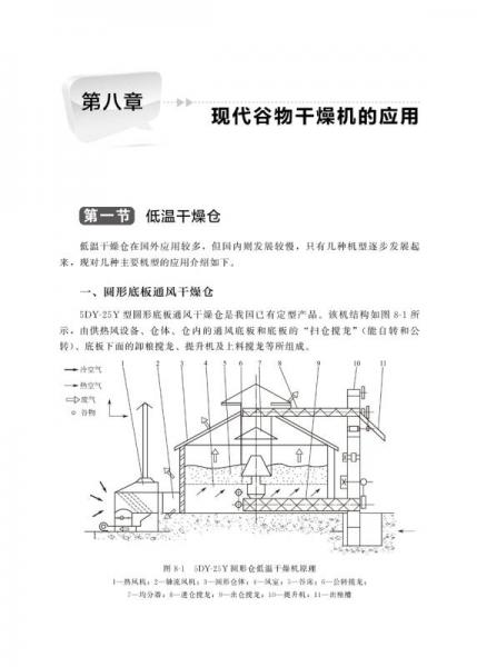 典型农产品干燥技术与智能化装备