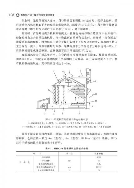 典型农产品干燥技术与智能化装备