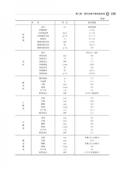 典型农产品干燥技术与智能化装备