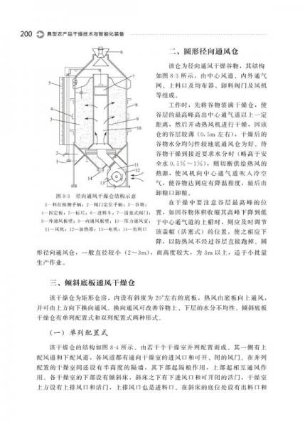 典型农产品干燥技术与智能化装备