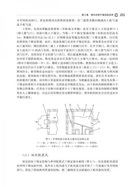 典型农产品干燥技术与智能化装备