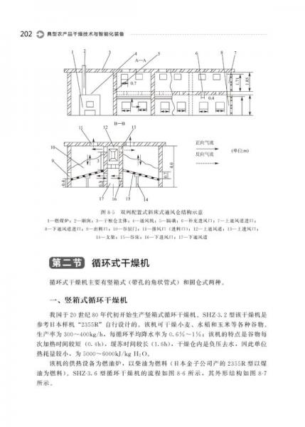 典型农产品干燥技术与智能化装备