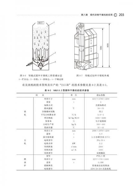 典型农产品干燥技术与智能化装备