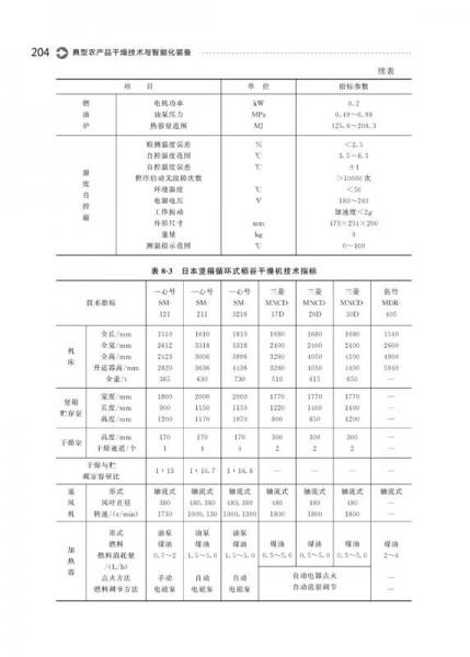 典型农产品干燥技术与智能化装备