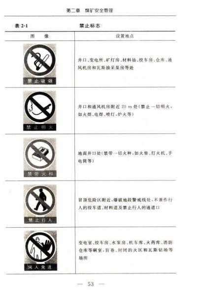 江苏省煤矿安全培训教材：瓦斯检查工