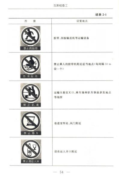 江苏省煤矿安全培训教材：瓦斯检查工