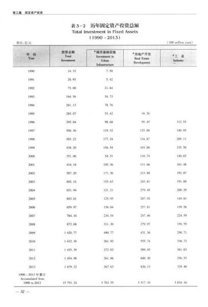 上海浦东新区统计年鉴