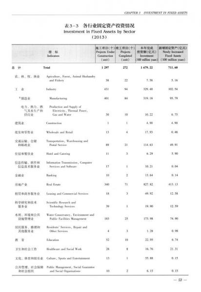 上海浦东新区统计年鉴