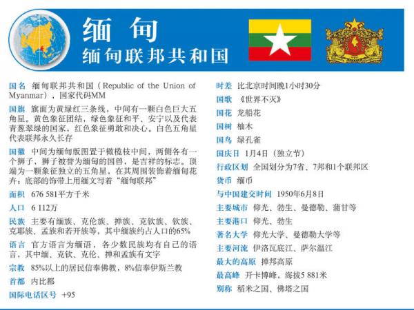 世界热点国家地图--缅甸地图挂图 折叠图