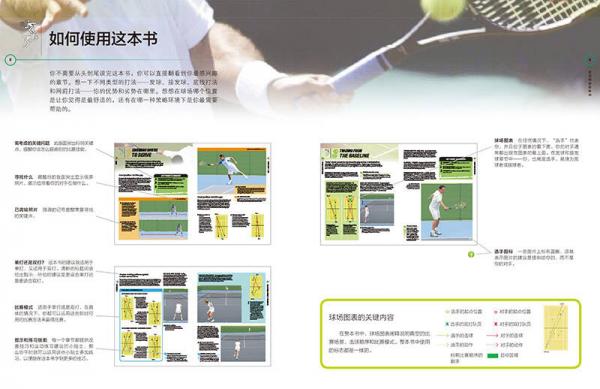 网球制胜：实用技战术图解