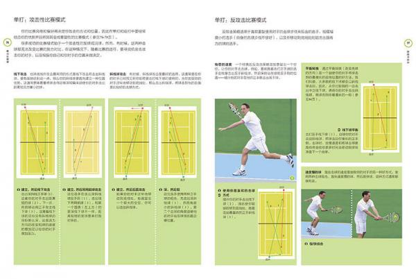 网球制胜：实用技战术图解