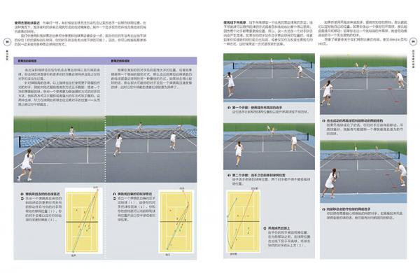 网球制胜：实用技战术图解
