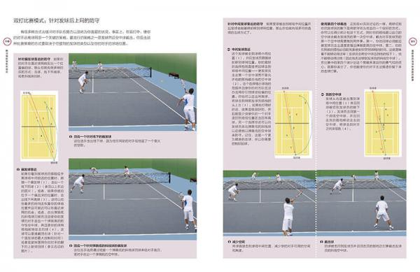 网球制胜：实用技战术图解