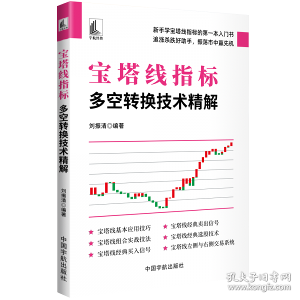 寶塔線(xiàn)指標(biāo)：多空轉(zhuǎn)換技術(shù)精解