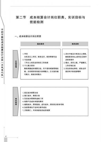 手把手教你成本核算会计业务