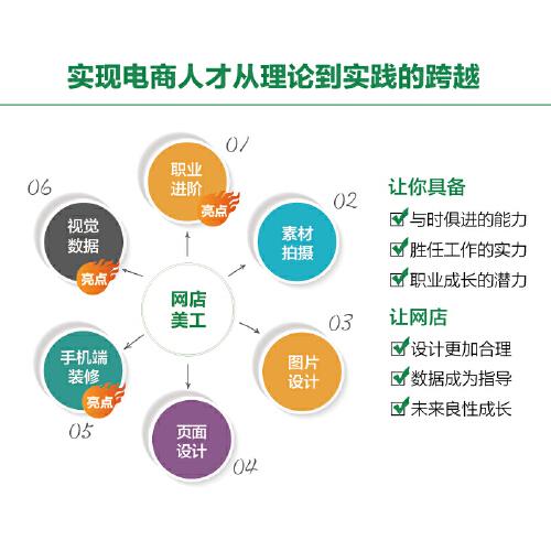 新电商精英系列教程：网店美工