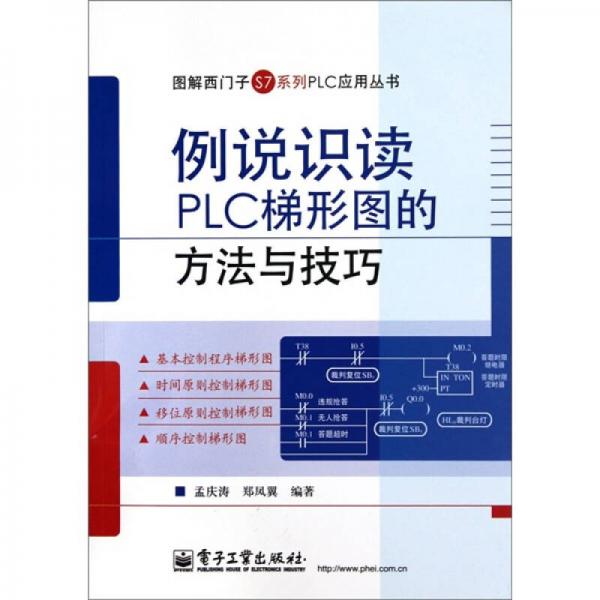 例說識(shí)讀PLC梯形圖的方法與技巧