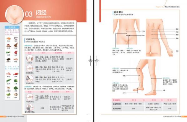 名医教你对症艾灸不生病