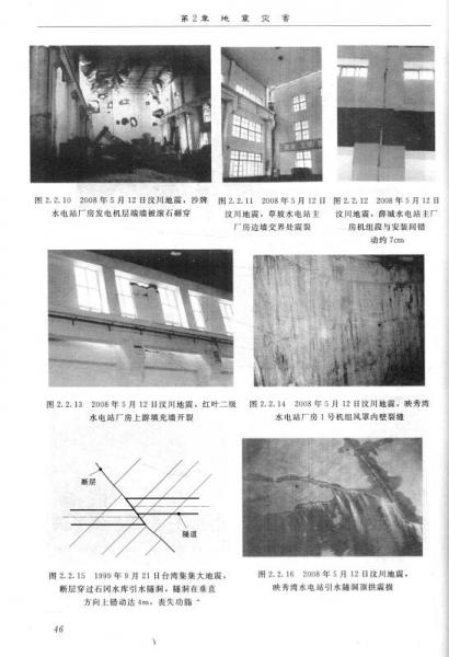 水工建筑物抗震计算基础