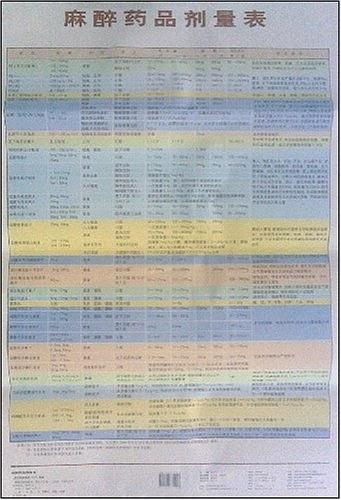 麻醉药品剂量表（挂图）