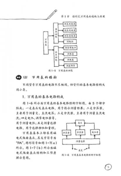手绘图说系列：手绘图说万用表使用