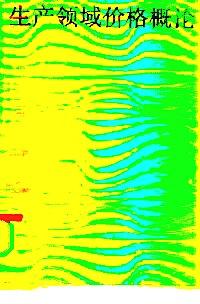 生产领域价格概论