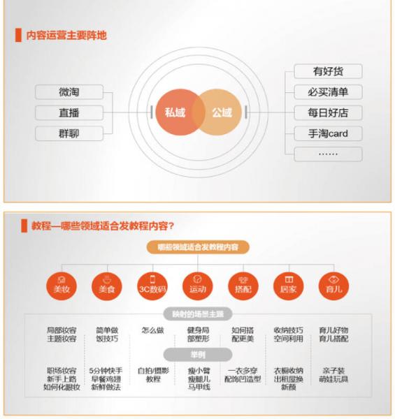 我在阿里做运营