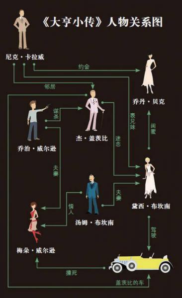大亨小传