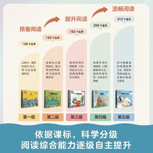 三个小小人识字分级阅读·第二级依据语文课标，附赠学习工具包，读故事、听音频，玩转贴纸、字卡和字表，让孩子实现稳步自主阅读