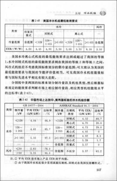 中国用能产品能效状况白皮书2010