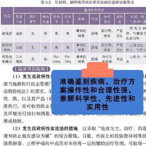 鸭鹅病鉴别诊断图谱与安全用药