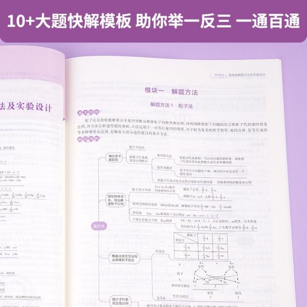 作业帮高考生物非选择题脑图快解高考复习使用全国高中通用