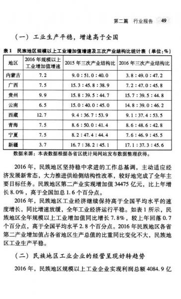 中国民族地区经济发展报告2017