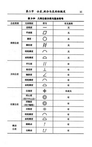 模具钳工初级读本