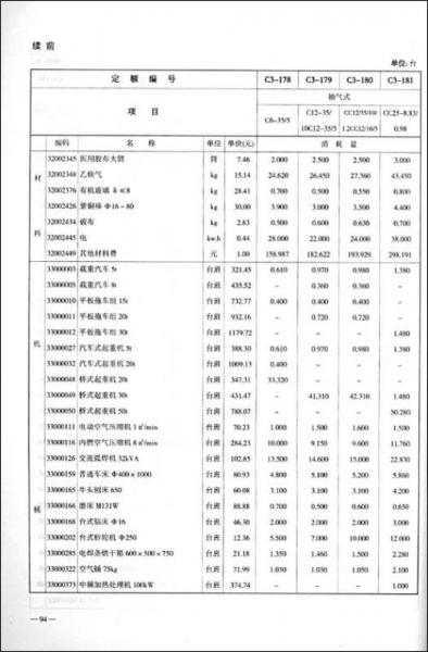 貴州省安裝工程計價定額（套裝全12冊）