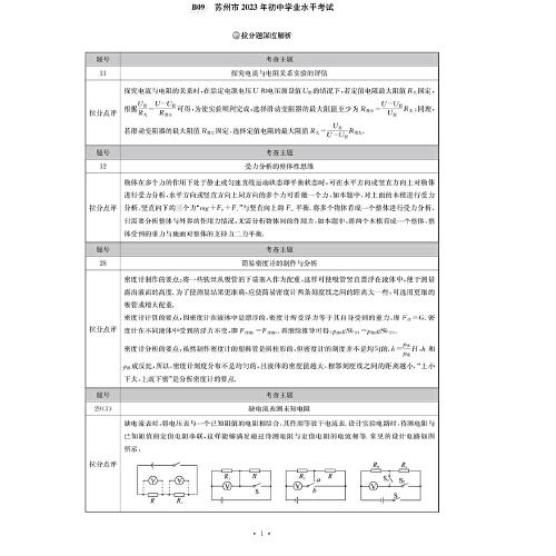 2024年江苏中考模拟试卷汇编·物理