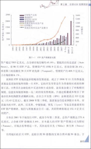 ETF套利绝招